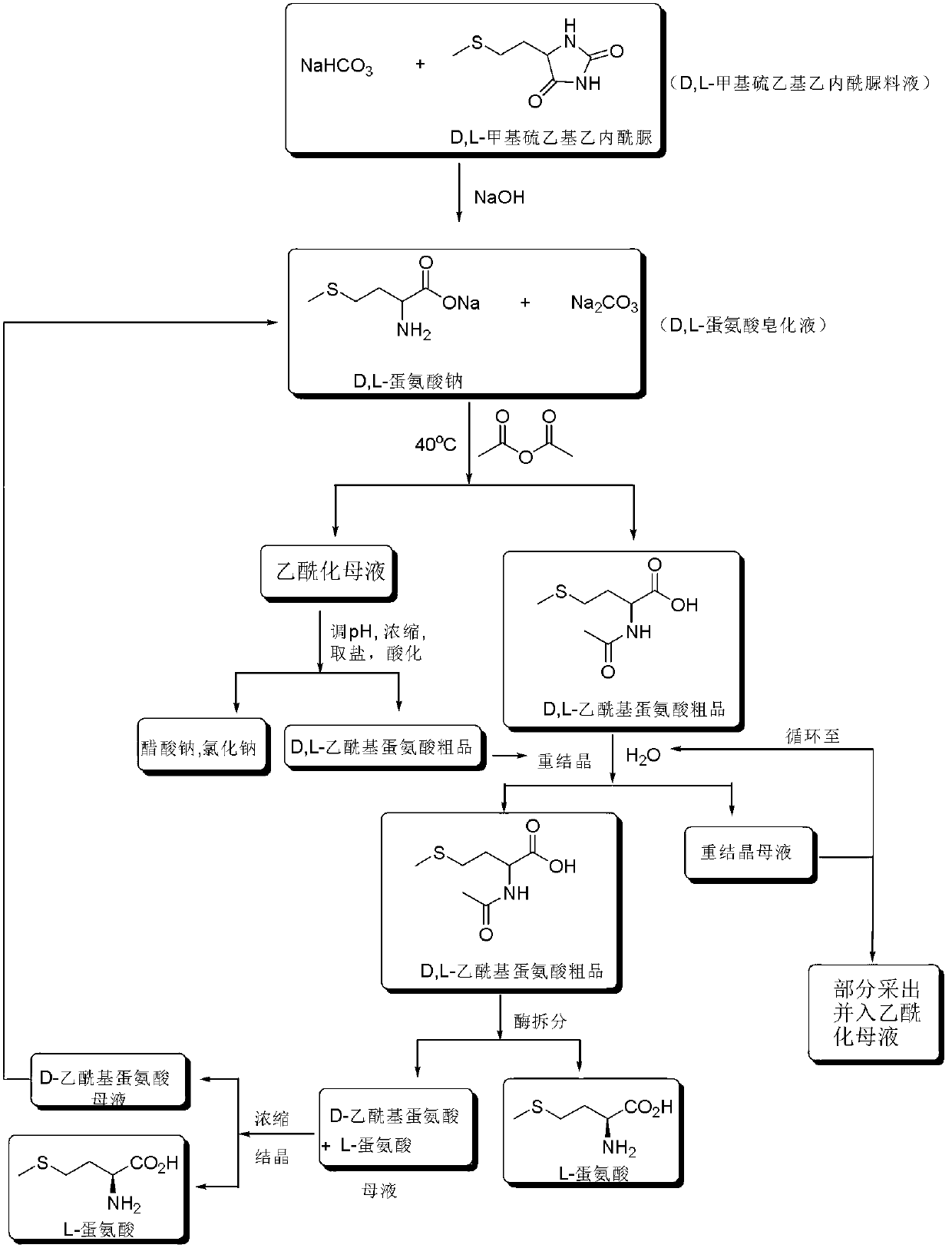 Method for preparing L-methionine by using acetylated saponification solution