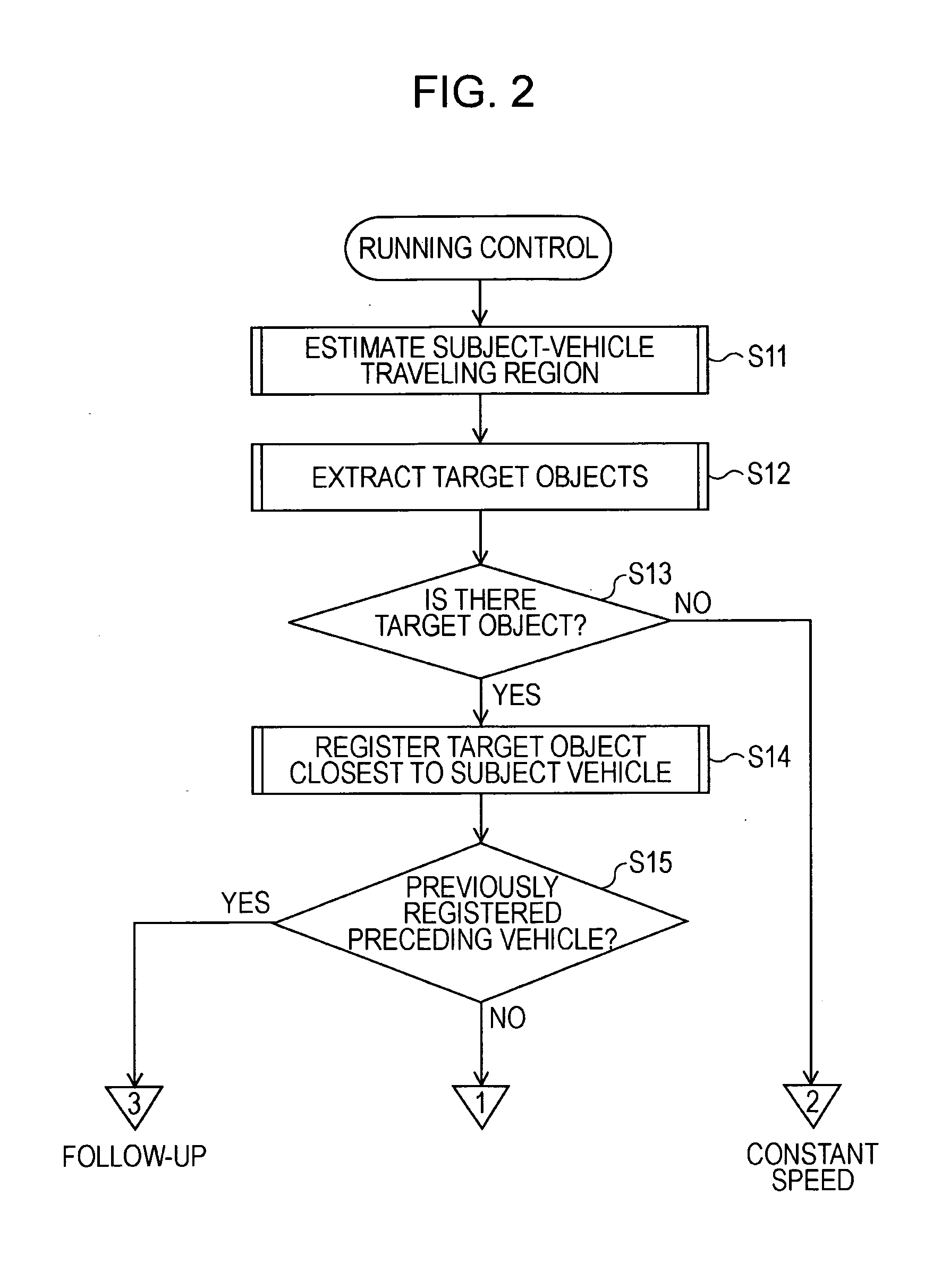 Vehicle running control system