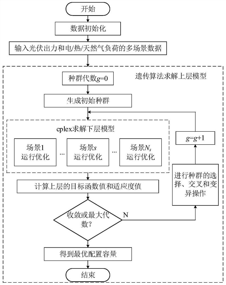 A method for optimal configuration of energy equipment capacity in park energy Internet