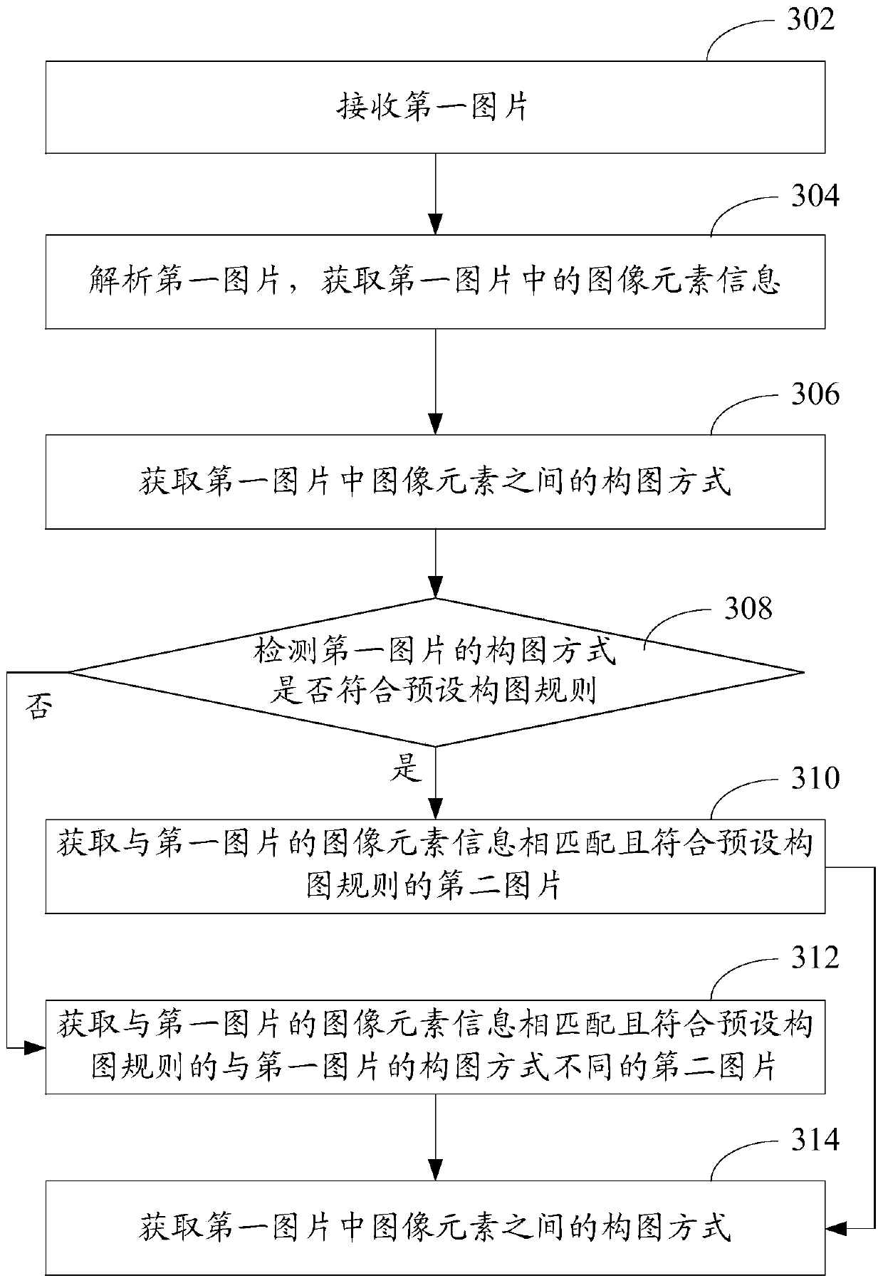 Image recommendation method and device