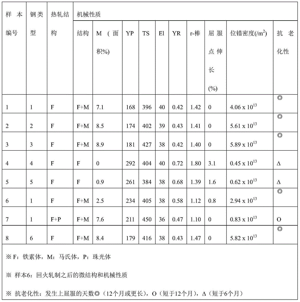 Steel sheet and method for producing same