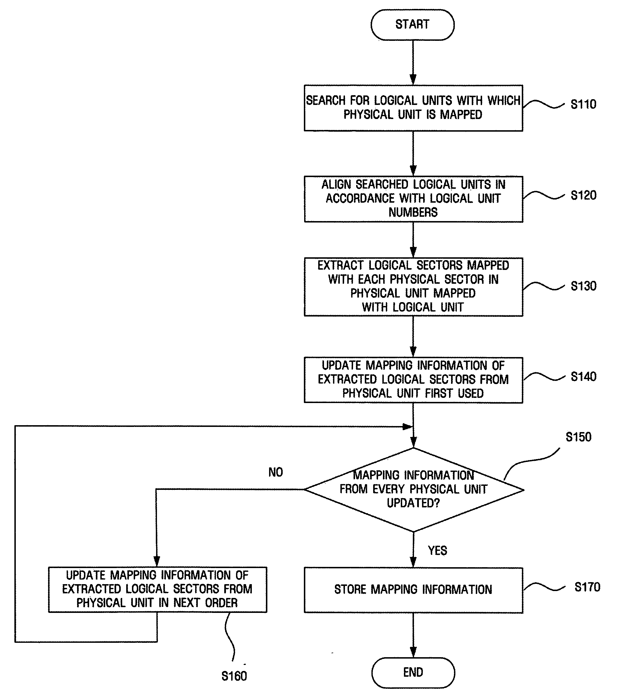 Apparatus and method for managing mapping information of nonvolatile memory