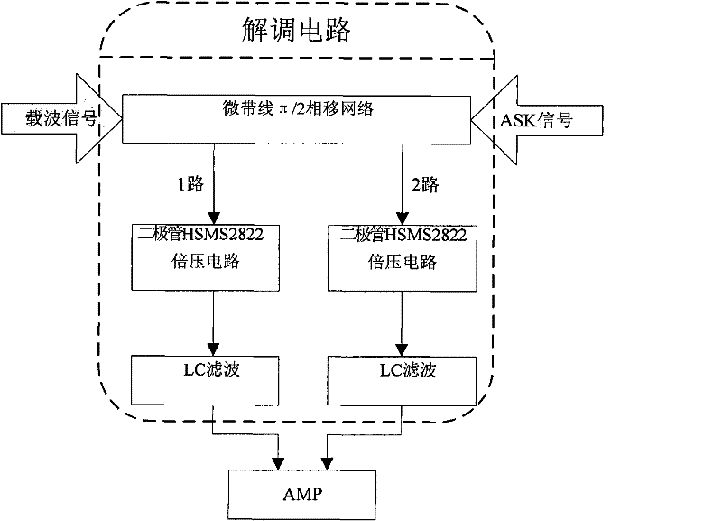 UHF reader demodulation circuit