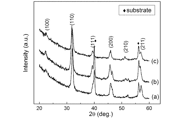 Barium strontium titanate multilayered film, and preparation method thereof