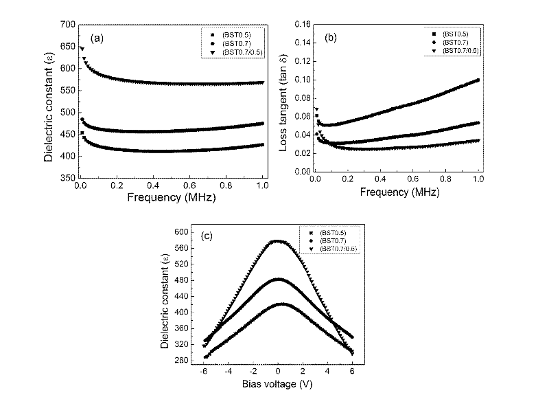 Barium strontium titanate multilayered film, and preparation method thereof