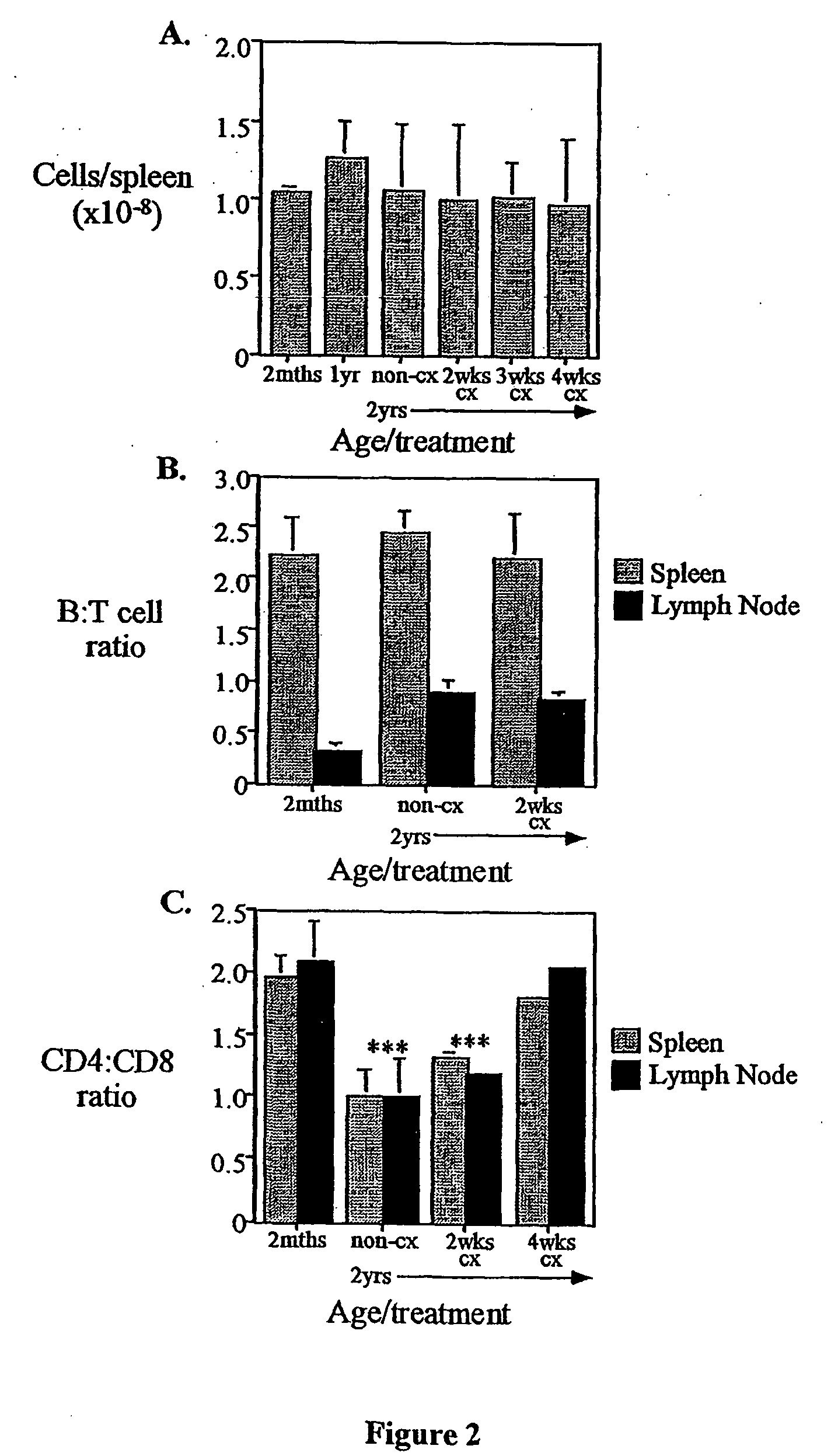 Treatment of T cell disorders