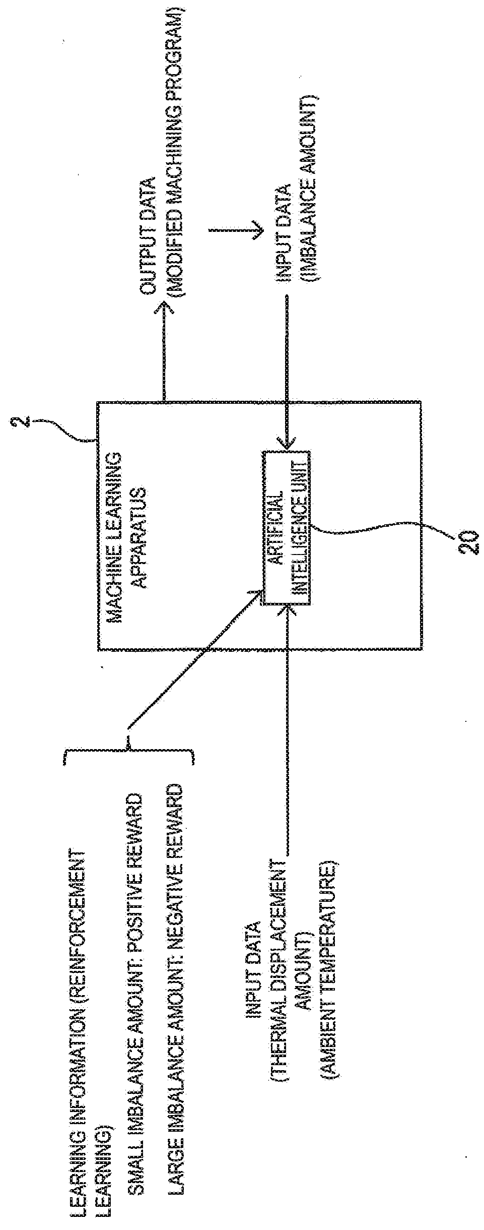 Machine learning apparatus that learns setting value in machining program of machine tool, and machining system