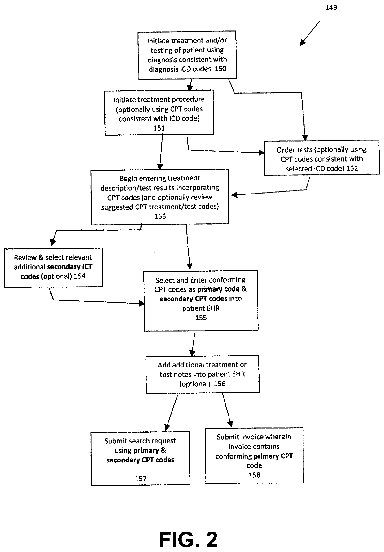 Diagnositic and treatmetnt tool and method for electronic recording and indexing patient encounters for allowing instant search of patient history