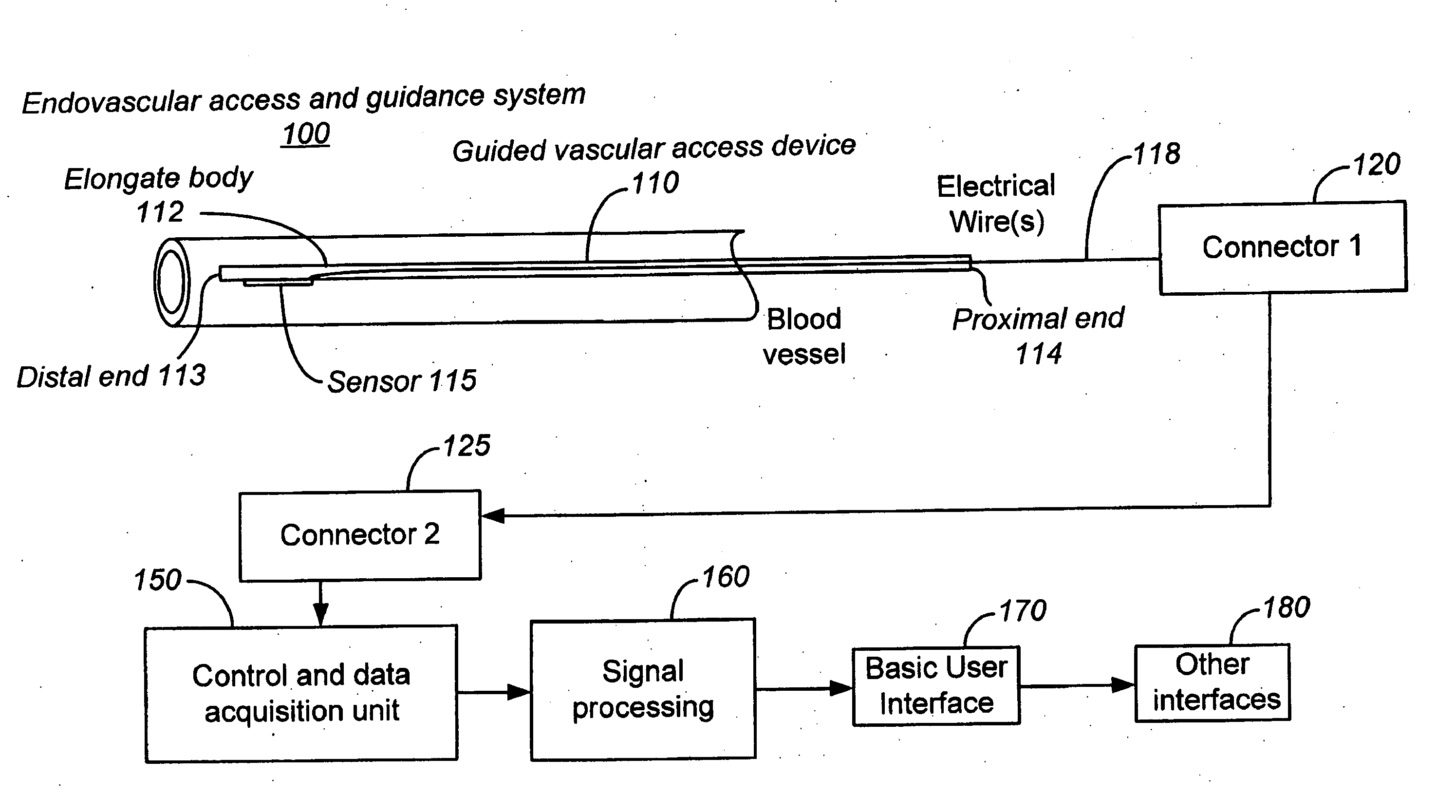 Endovenous access and guidance system utilizing non-image based ultrasound