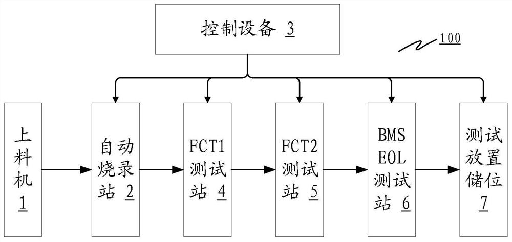 A one-stop fully automatic bms intelligent test system