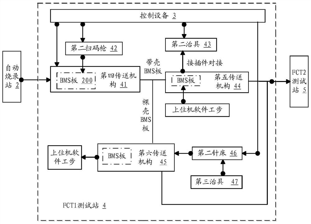 A one-stop fully automatic bms intelligent test system