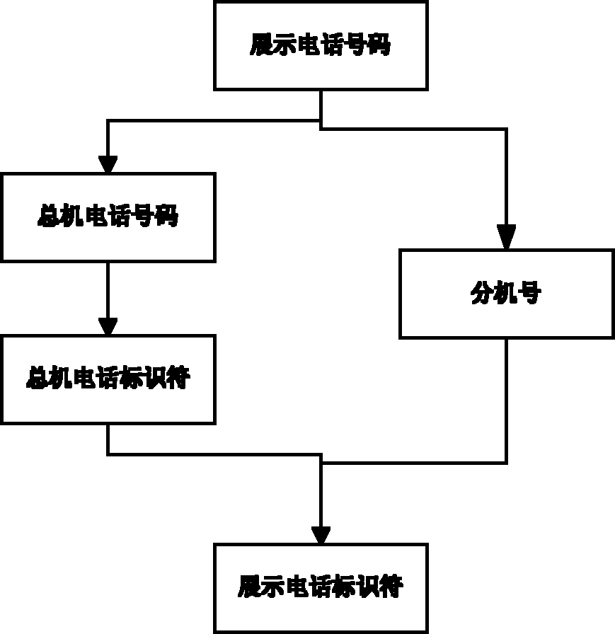 Comprehensive monitoring system of keyword flow data and calling data and method thereof