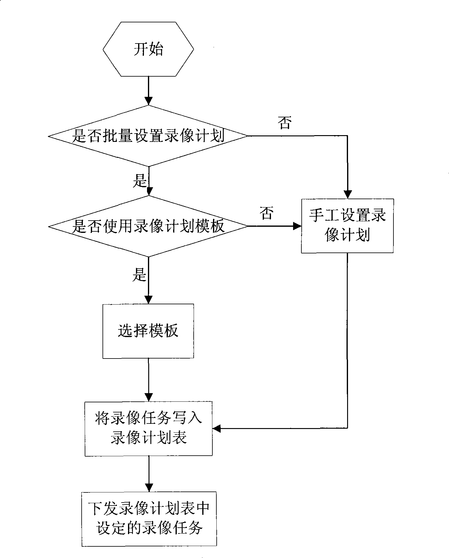 Method and apparatus for customizing frontend picture recording of video monitoring system