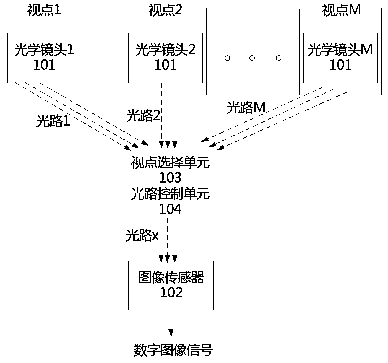Method and device for multi-viewpoint image acquisition and three-dimensional camera