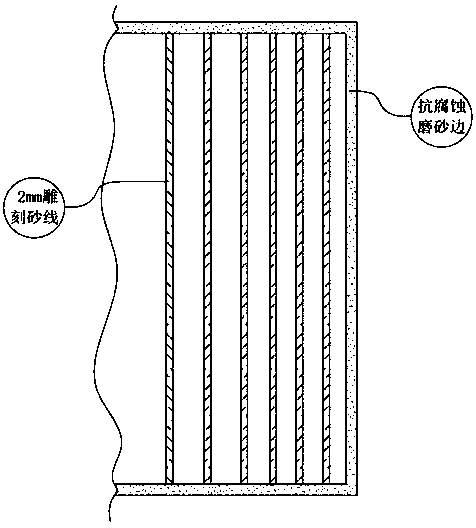 Method for enhancing anticorrosion time of acid washing lens