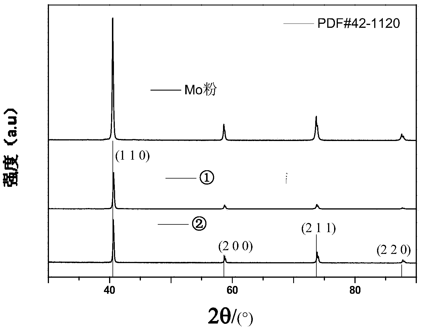 method-for-manufacturing-copper-indium-gallium-selenium-thin-film-solar