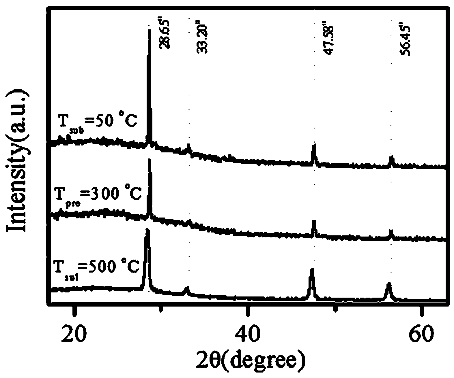 Preparation method of high-quality copper-zinc-tin sulphur semiconductor film