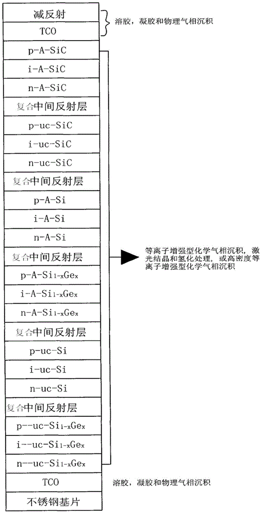 Composite intermediate reflective layer for battery and multi-junction multi-stacked silicon-based thin film battery