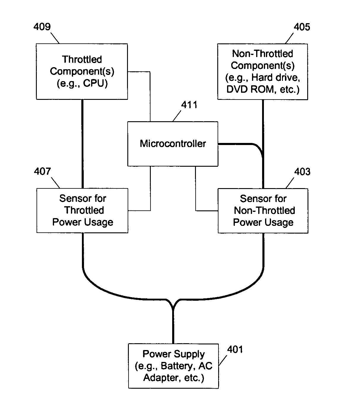 Methods and apparatuses for dynamic power control