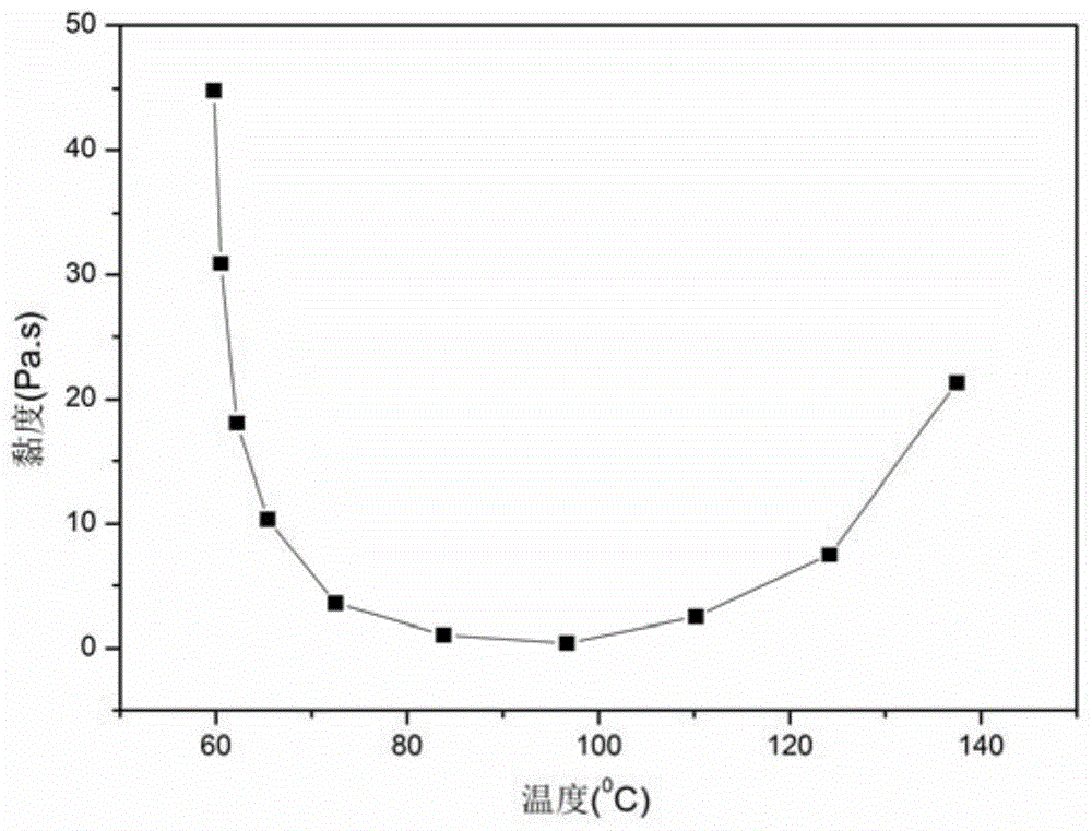 A kind of ablation-resistant resin for resin film infiltration process and preparation method thereof