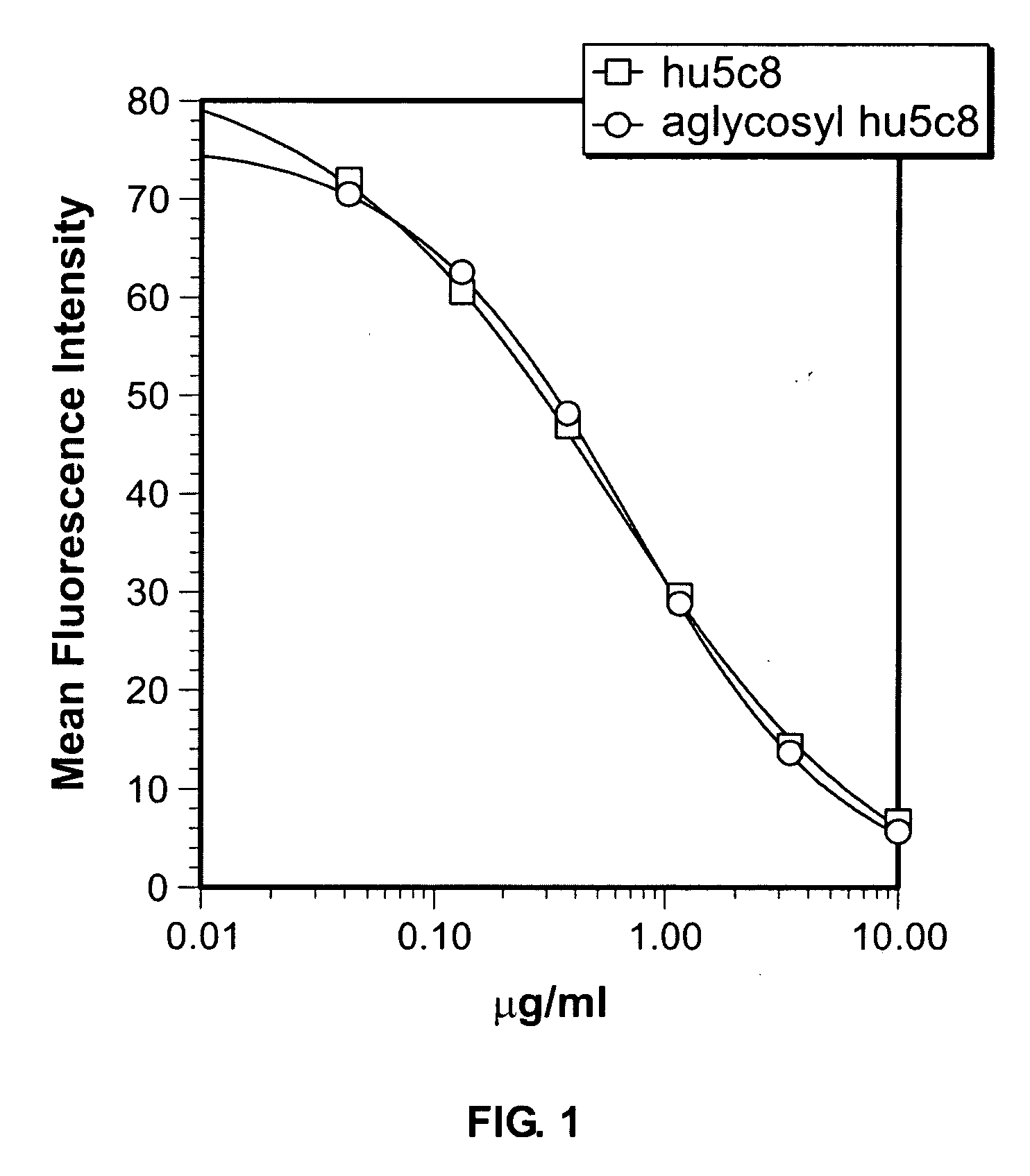 Aglycosyl anti-CD154 (CD40 ligand) antibodies and uses thereof