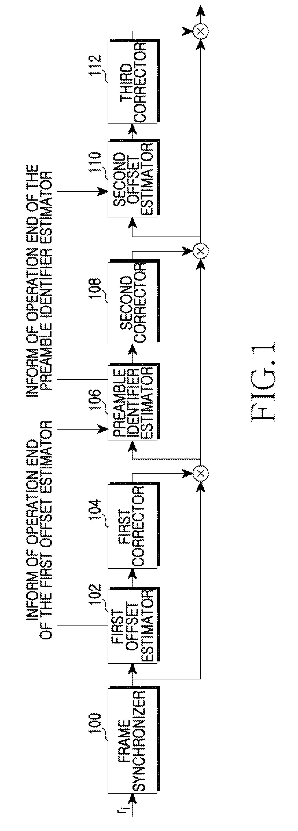 Apparatus and method for initial synchronization in wireless communication system based on OFDM