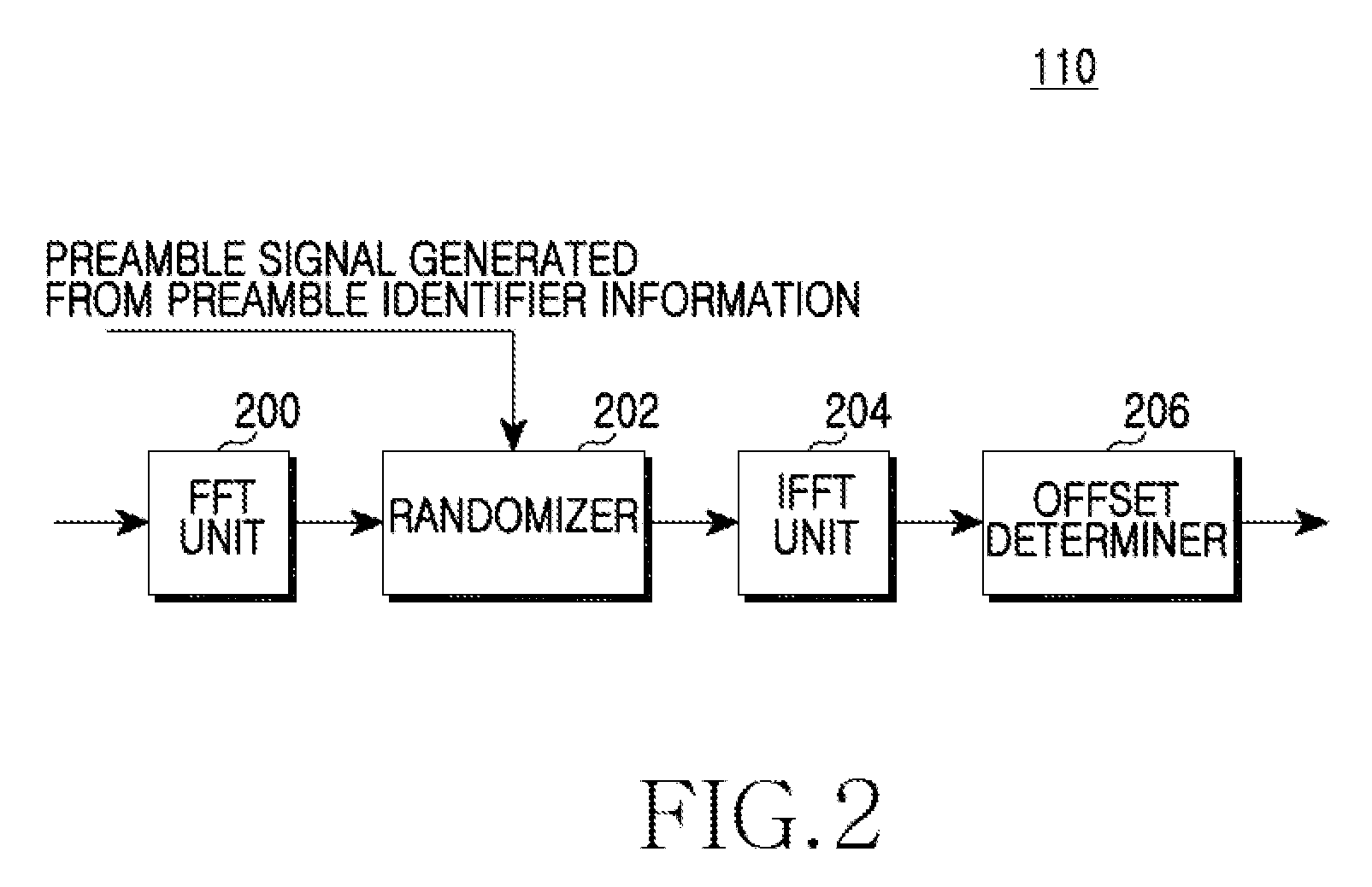 Apparatus and method for initial synchronization in wireless communication system based on OFDM