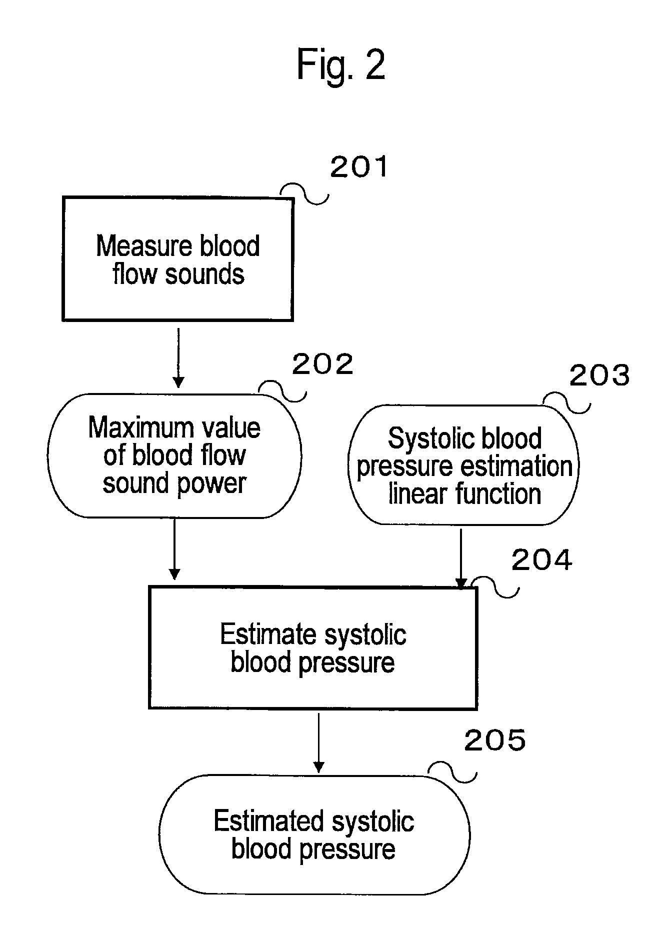 Blood pressure estimation apparatus and blood pressure estimation method