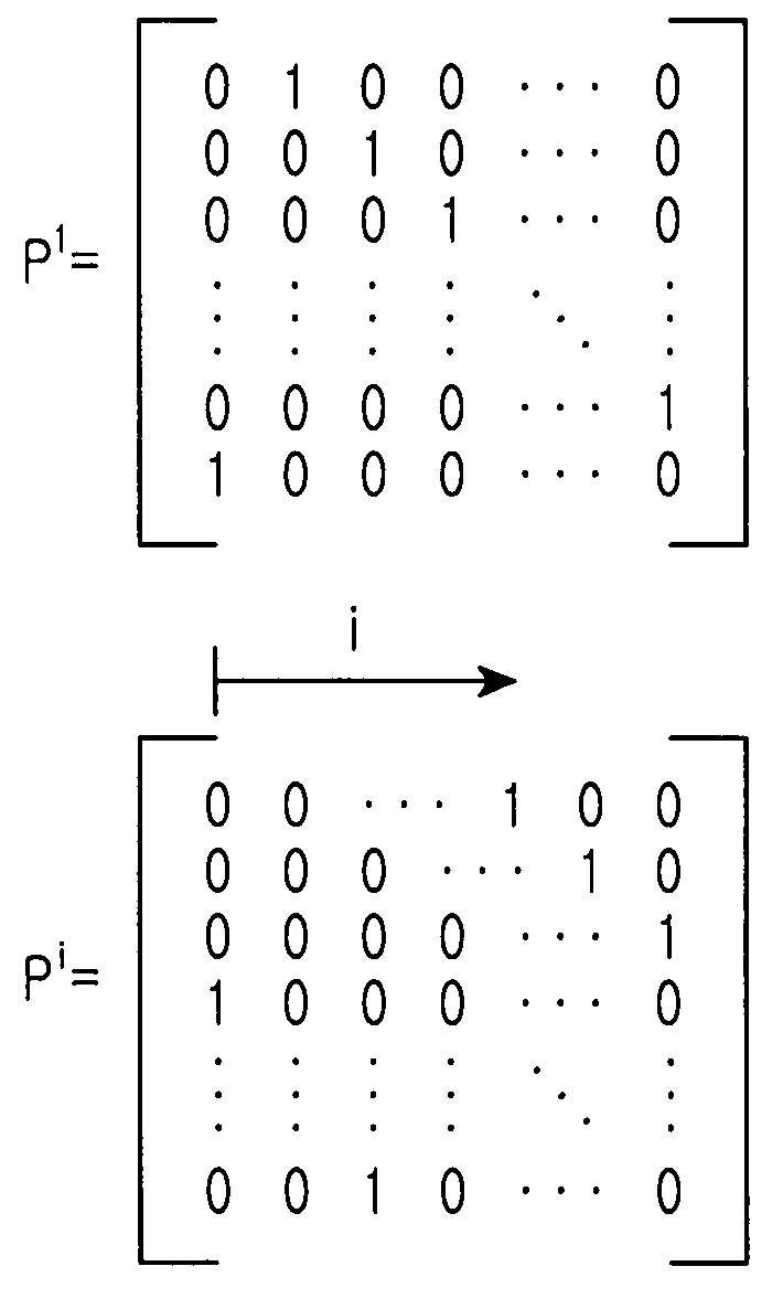 Method for generating non-binary structured low density parity check code