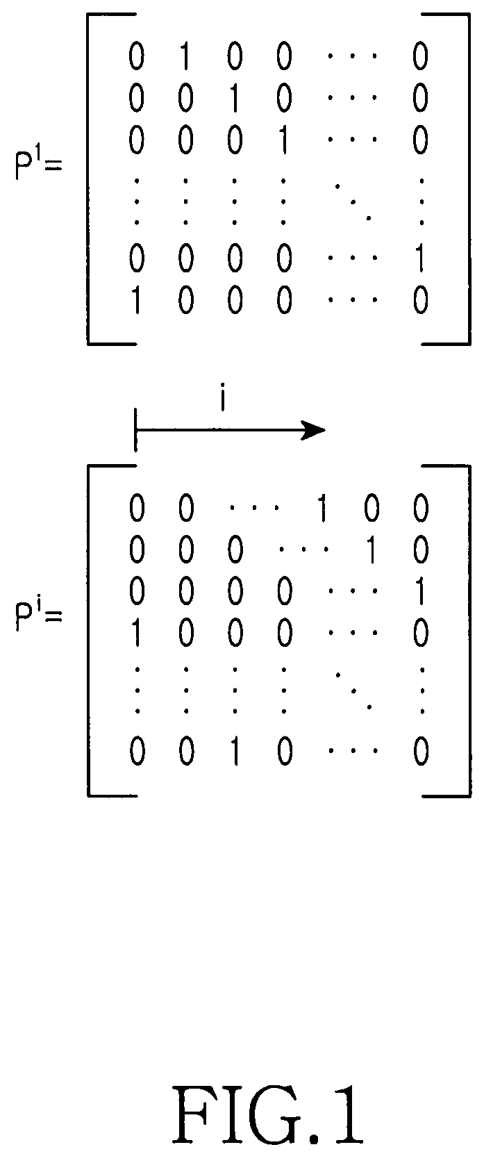Method for generating non-binary structured low density parity check code