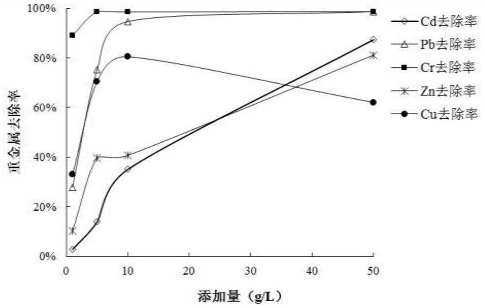 Oyster shell soil remediation agent and preparation method thereof