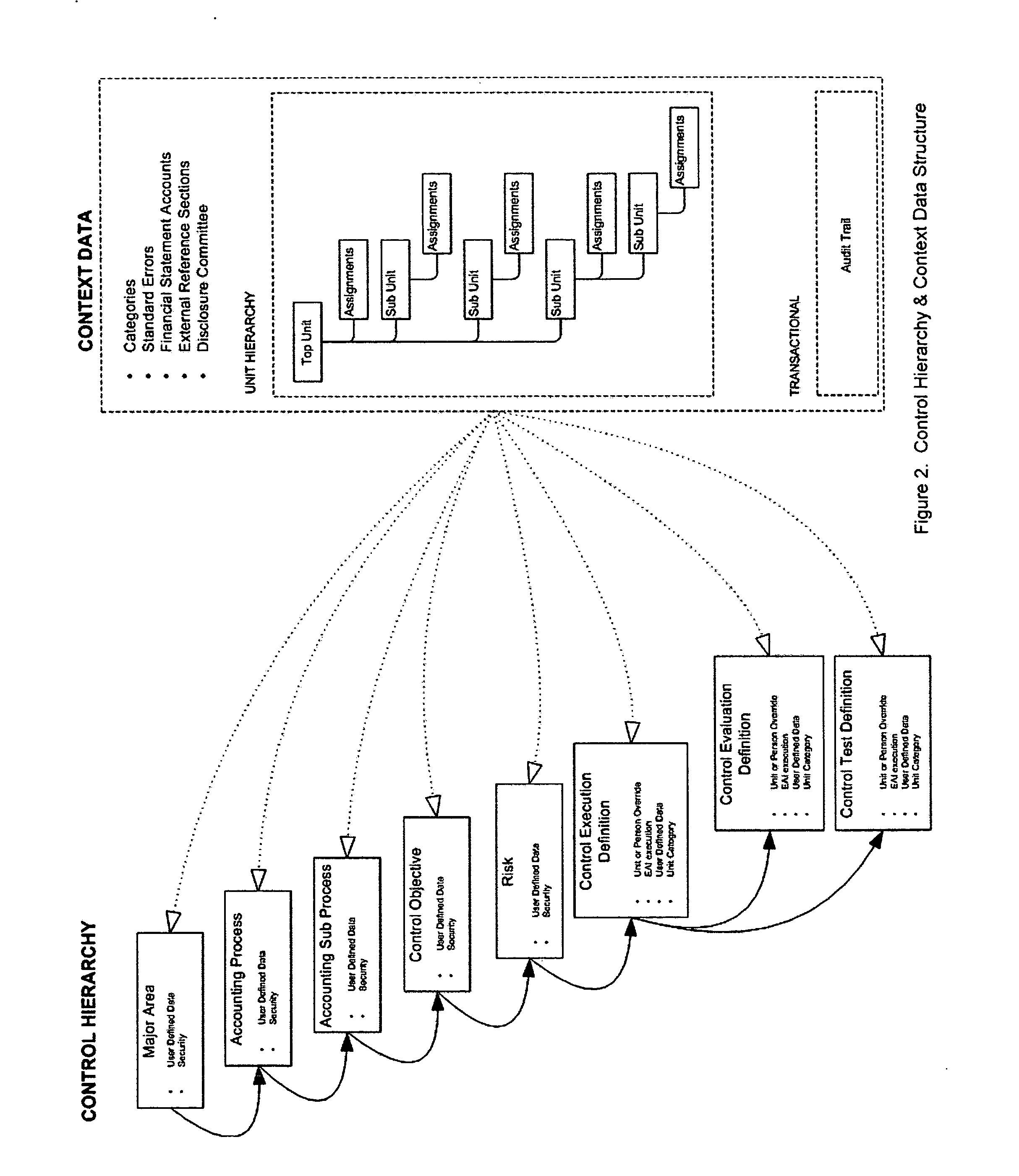 Apparatus, method, and system for documenting, performing, and attesting to internal controls for an enterprise