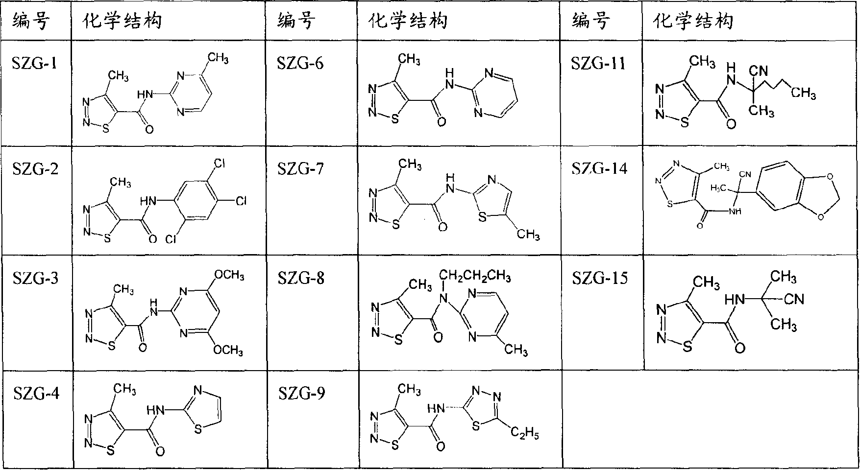New [1,2,3]-thiobiazole derivative and its synthesis and use