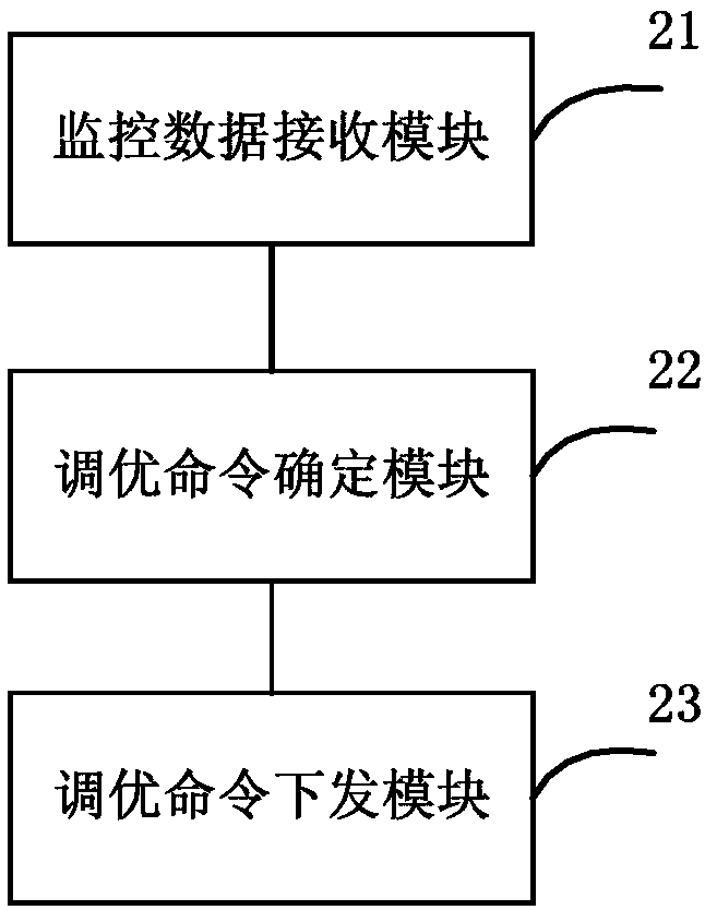 Traffic scheduling method and system, and software defined network controller