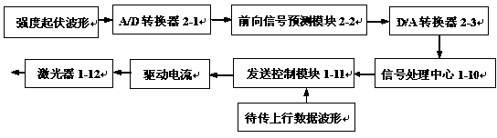 Method and device for suppressing signal fading in laser communication from ground to GEO (geosynchronous) satellite