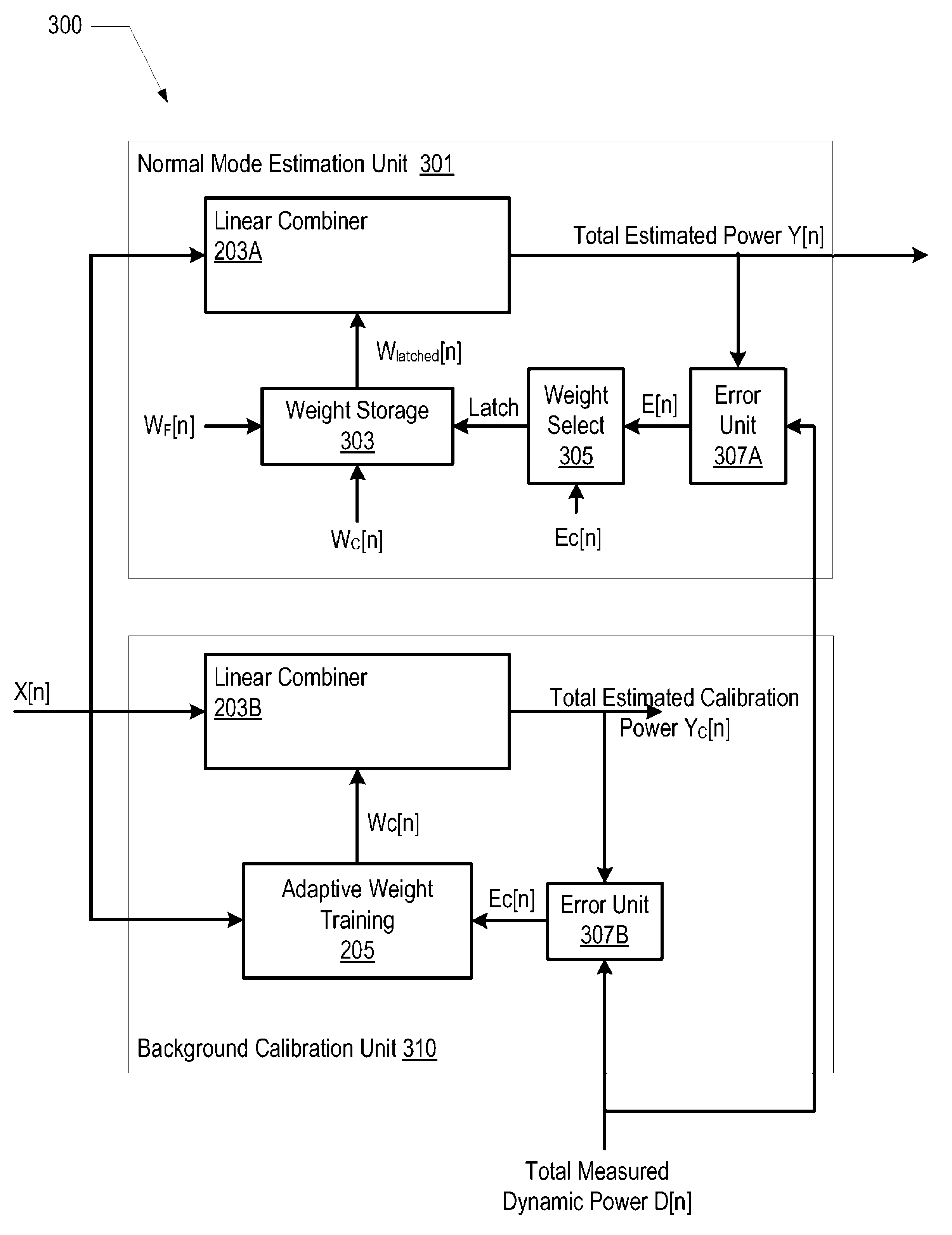 Dynamic weight calculation in a digital power estimation and management system