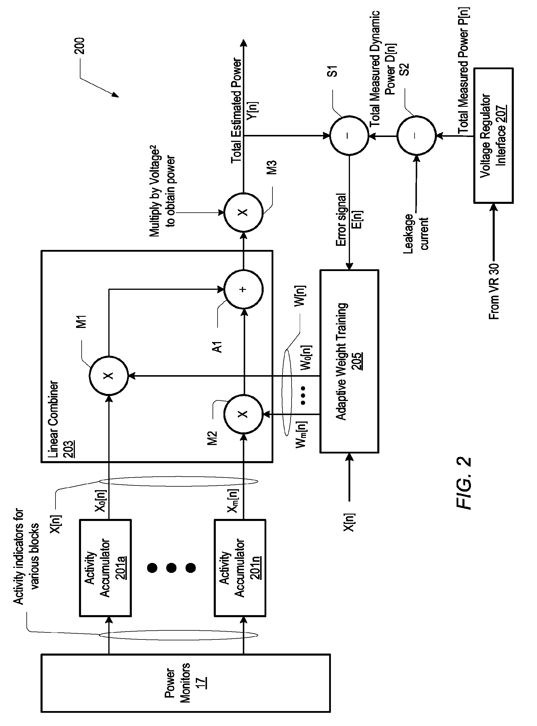 Dynamic weight calculation in a digital power estimation and management system