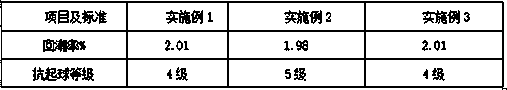 Wormwood micropowder composite acrylic fiber polymer material fiber and preparation method thereof