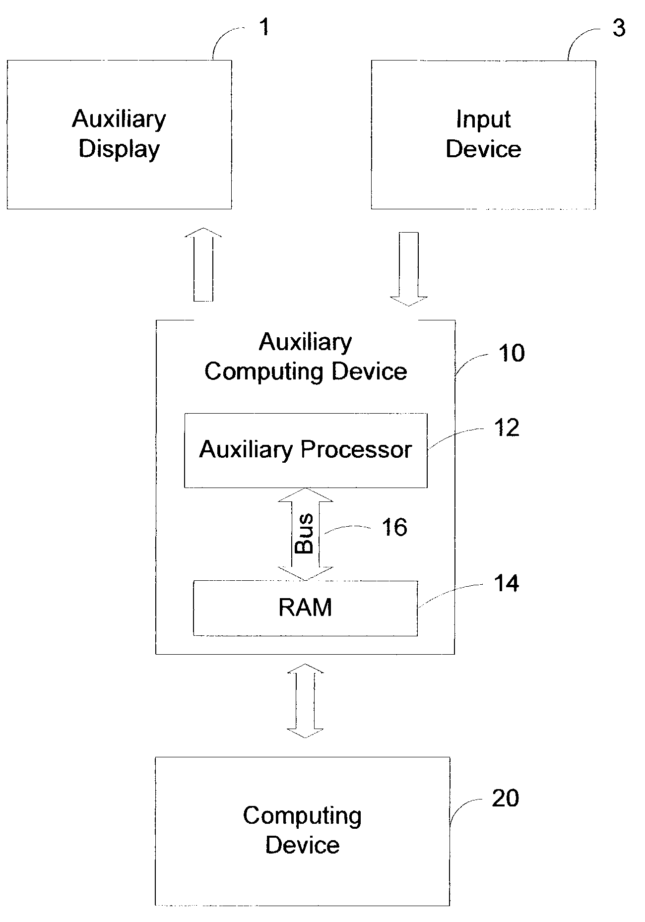 Method and system for standby auxiliary processing of information for a computing device