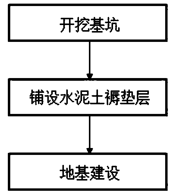 Cement-soil mattress layer and construction method thereof in hydraulic engineering composite foundation