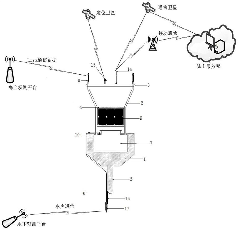 Offshore floating communication relay system and communication method based on distributed reception