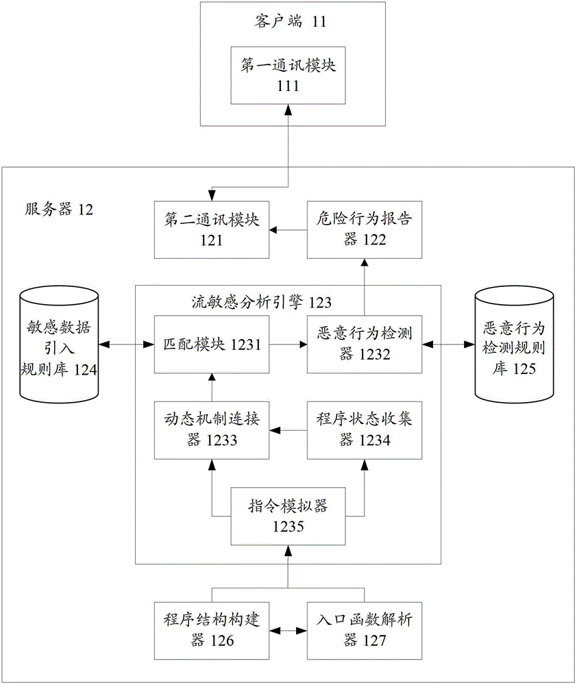 Android malicious application detection method, system and device