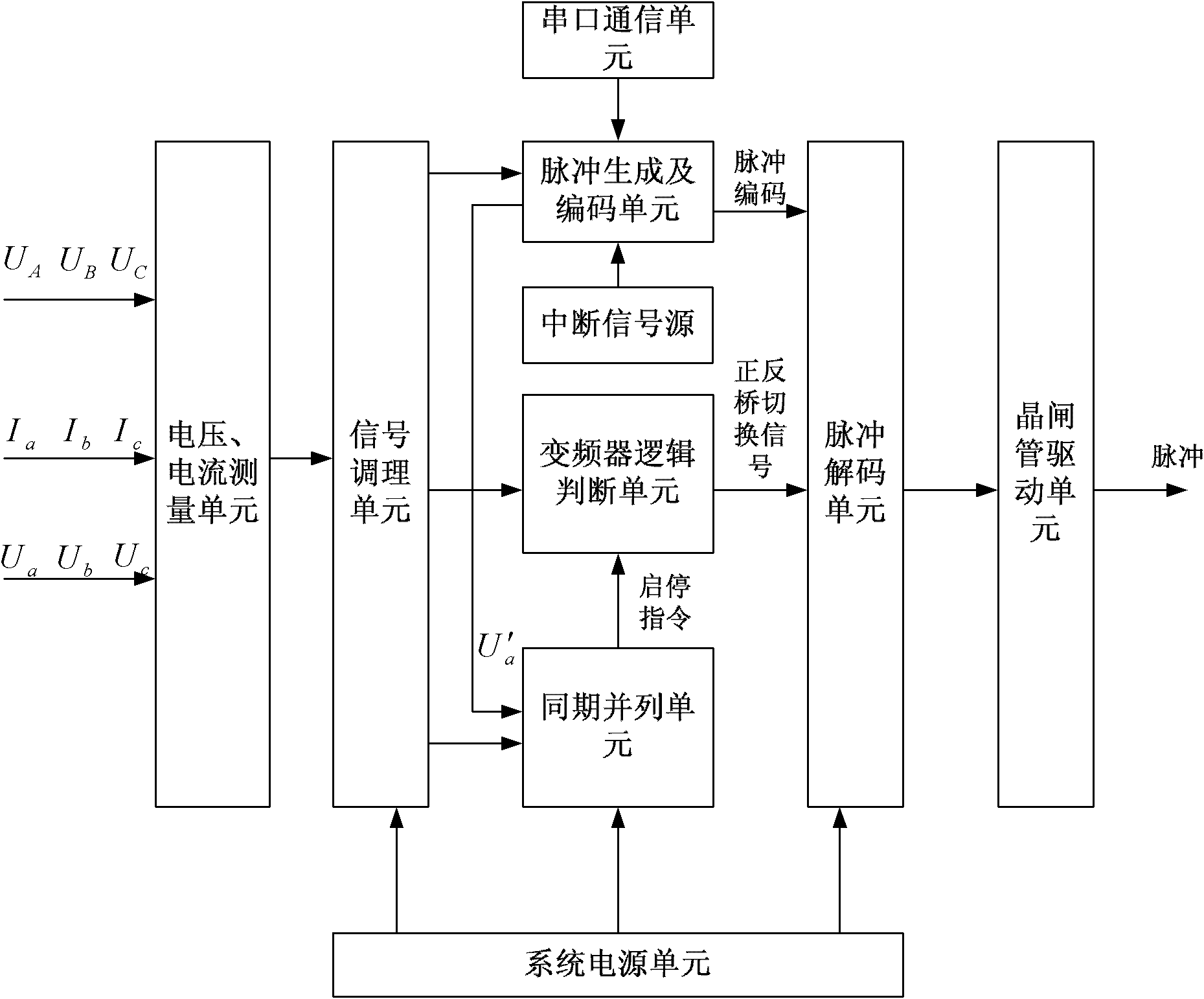 Phase-controlled type AC-AC (alternating current) frequency converter real-time trigger pulse generation system and method thereof