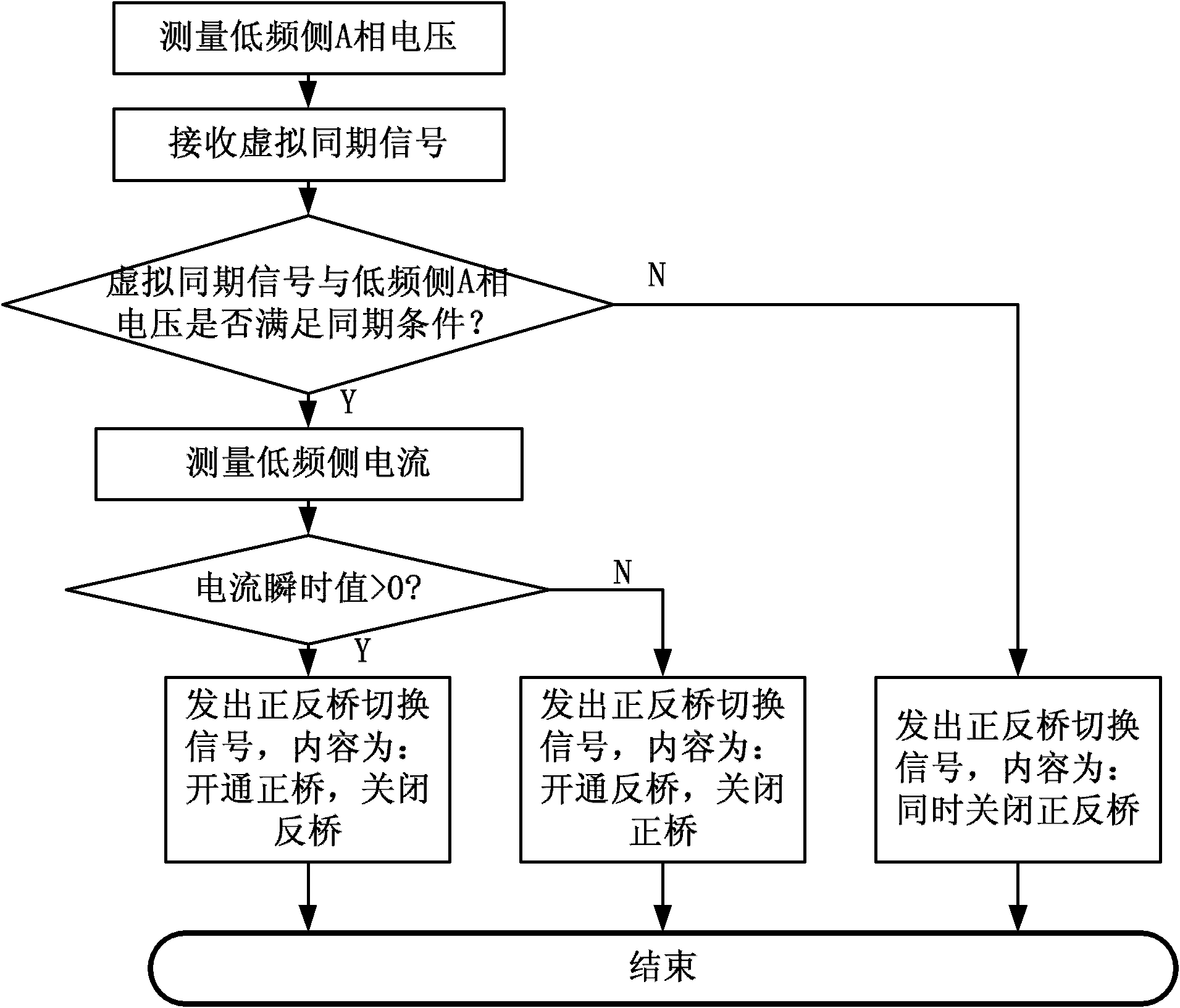 Phase-controlled type AC-AC (alternating current) frequency converter real-time trigger pulse generation system and method thereof