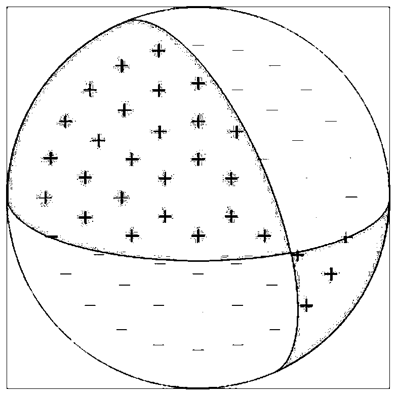 Three-component p-wave initial motion focal mechanism inversion method and device