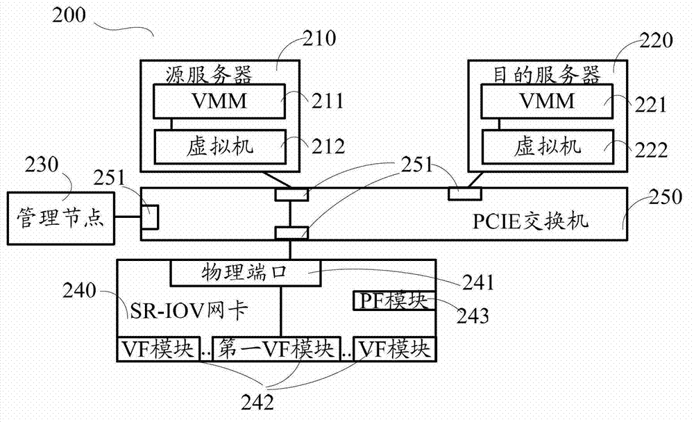 Virtual machine thermal migration system and method