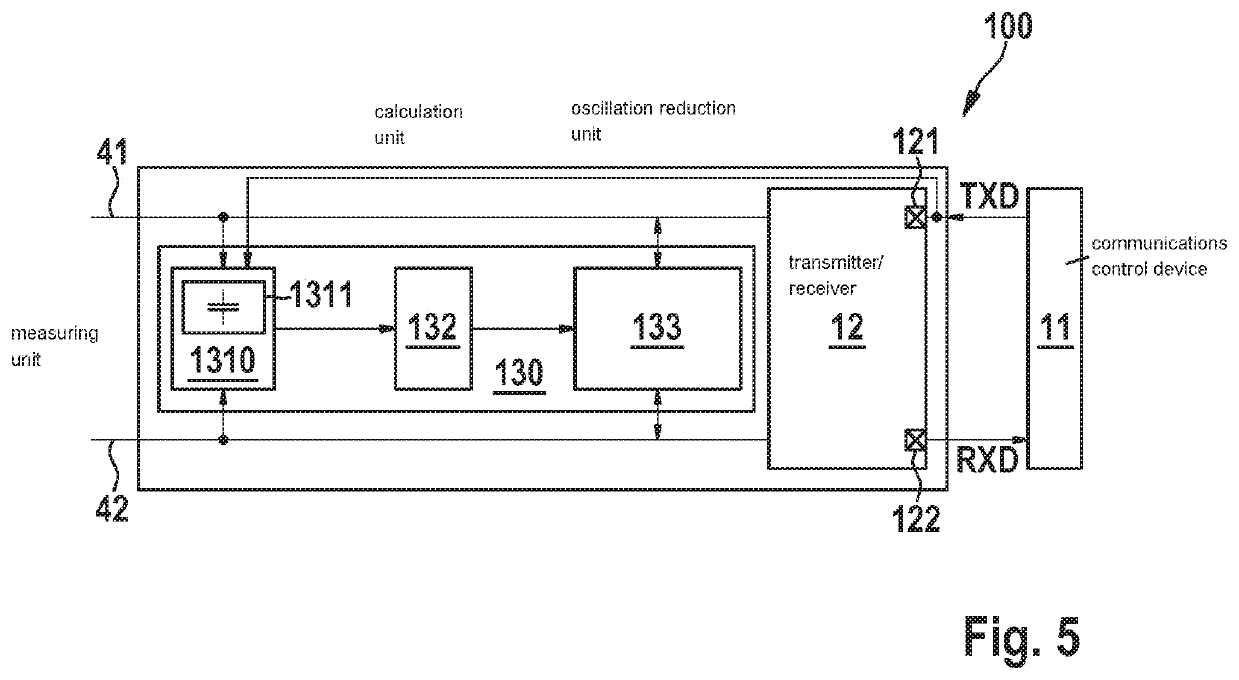 Device and method for a transmitter/receiver device of a bus system