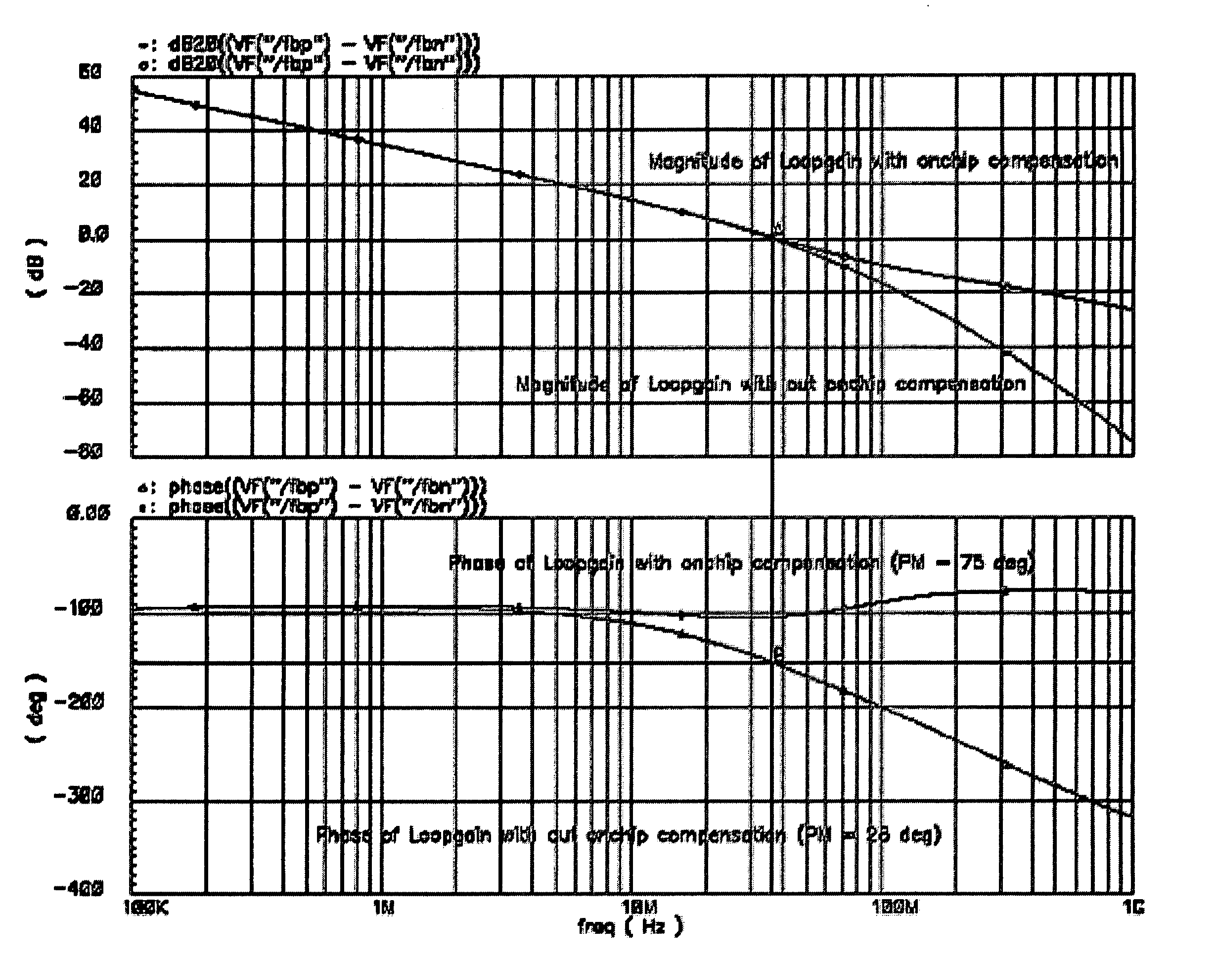 On-chip amplifier/line driver compensation circuit