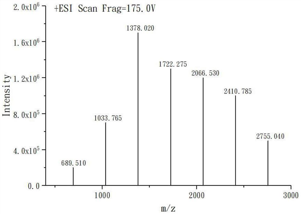 Synthesis of hyperbranched polyquaternium amino acid intercalation inhibitor and water-based drilling fluid