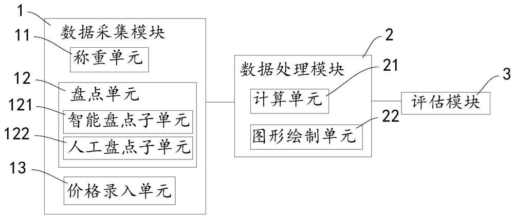 Pasture financial evaluation system